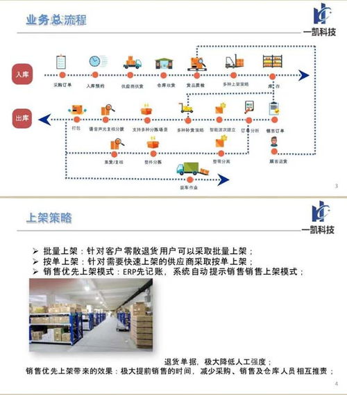 高效智能的医药仓库管理解决方案 一凯科技引领行业数字化转型