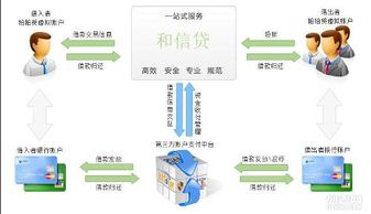 P2P芯动力科技 引领股权众筹软件开发的创新之路